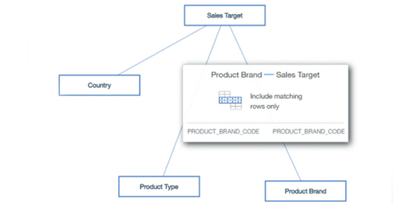 Should You Upgrade to Cognos 11? | Jessica Meldrum