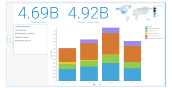 Should You Upgrade to Cognos 11? | Jessica Meldrum