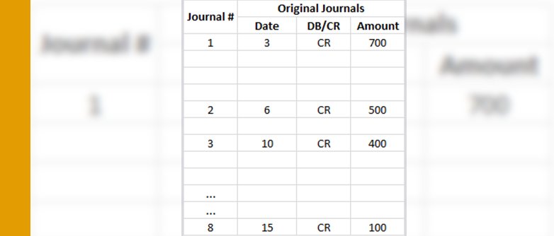 Analytics: Finding Hidden Truths using Statistical Journals | QMetrix