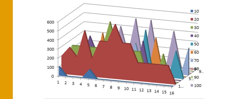 Analytics: Finding Hidden Truths using Statistical Journals | QMetrix