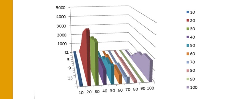 Analytics: Finding Hidden Truths using Statistical Journals | QMetrix