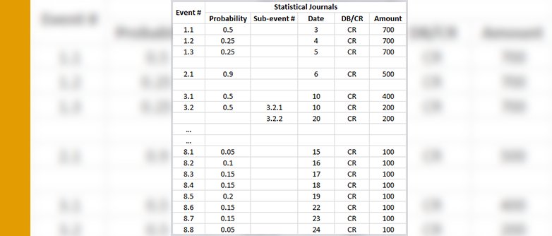 Analytics: Finding Hidden Truths using Statistical Journals | QMetrix