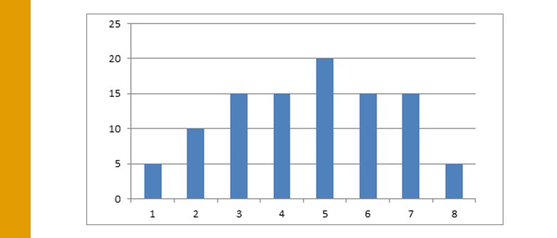 Analytics: Finding Hidden Truths using Statistical Journals | QMetrix