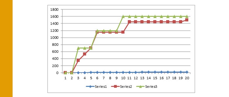 Analytics: Finding Hidden Truths using Statistical Journals | QMetrix