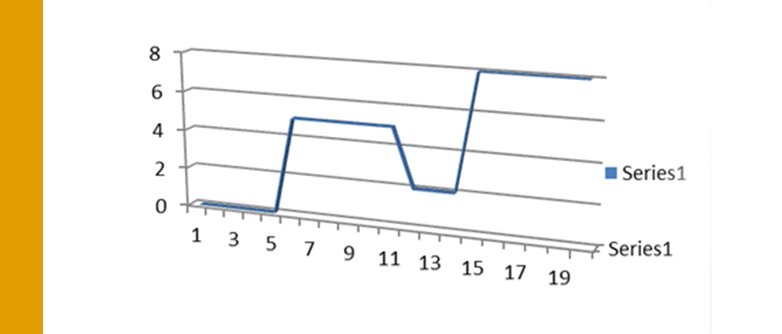 Analytics: Finding Hidden Truths using Statistical Journals | QMetrix