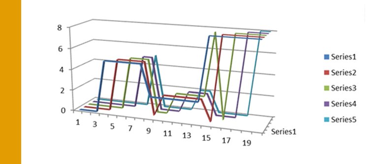 Analytics: Finding Hidden Truths using Statistical Journals | QMetrix