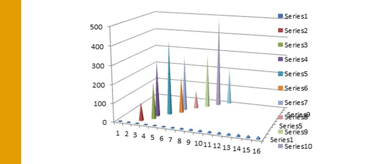 Analytics: Finding Hidden Truths using Statistical Journals | QMetrix