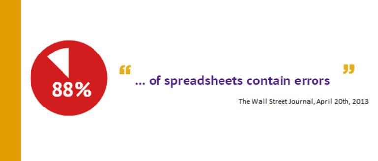 Has your budget spreadsheet model spiralled out of control?