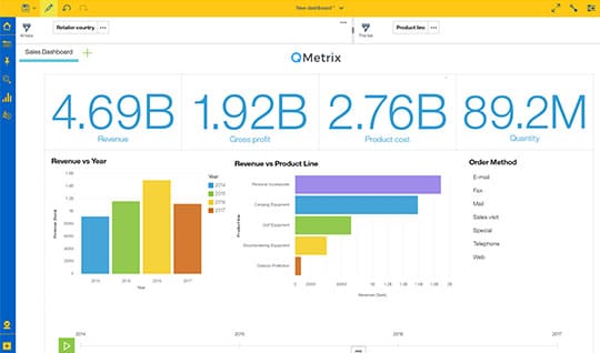 IBM Cognos Analytics | qmx_admin