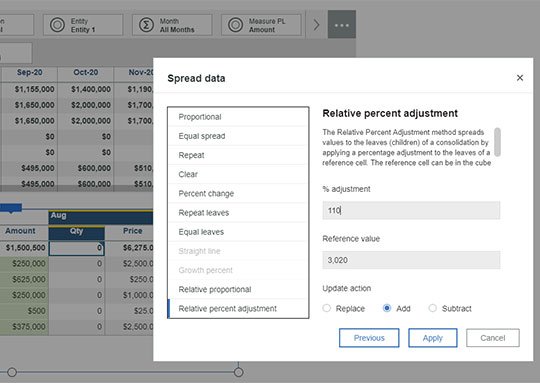 Screenshot of managing budgets in IBM Planning Analytics. The screen shows relative percent adjustment