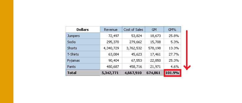 Cognos: Using the 