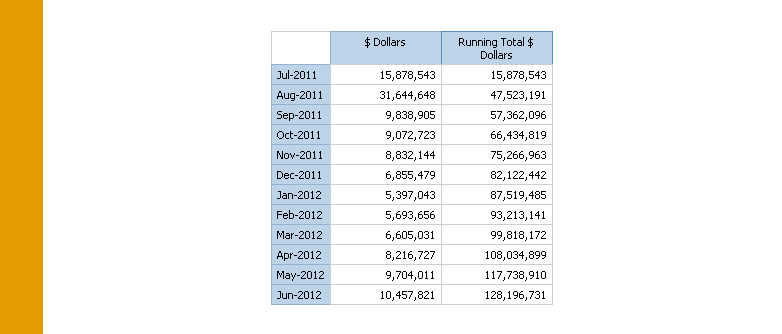 Cognos: Running Totals on multi-dimensional data sources | qmx_admin