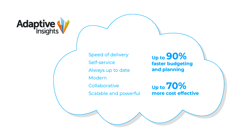 Adaptive Insights benefits: Up to 90% faster budgeting and planning, and up to 70% more cost effective