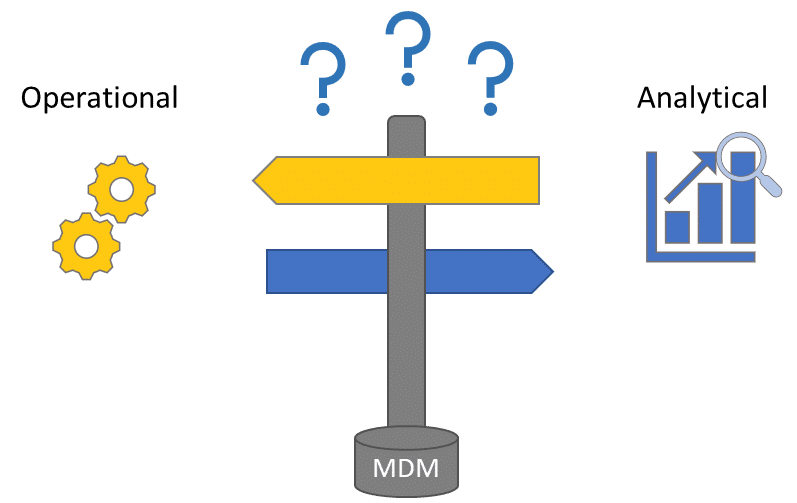 Operational or Analytical MDM – which is right for you? | Kevin Woo