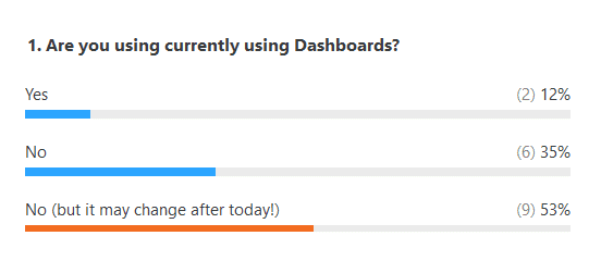 Results for user group poll on dashboards