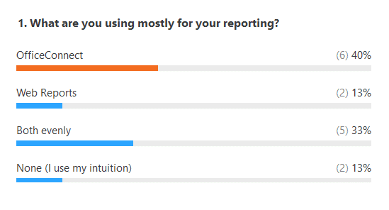 Results for user group poll on reporting