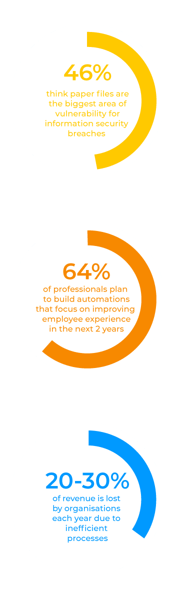 automation and process management